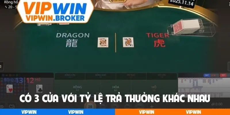 Có 3 cửa với tỷ lệ trả thưởng khác nhau trong Dragon Tiger